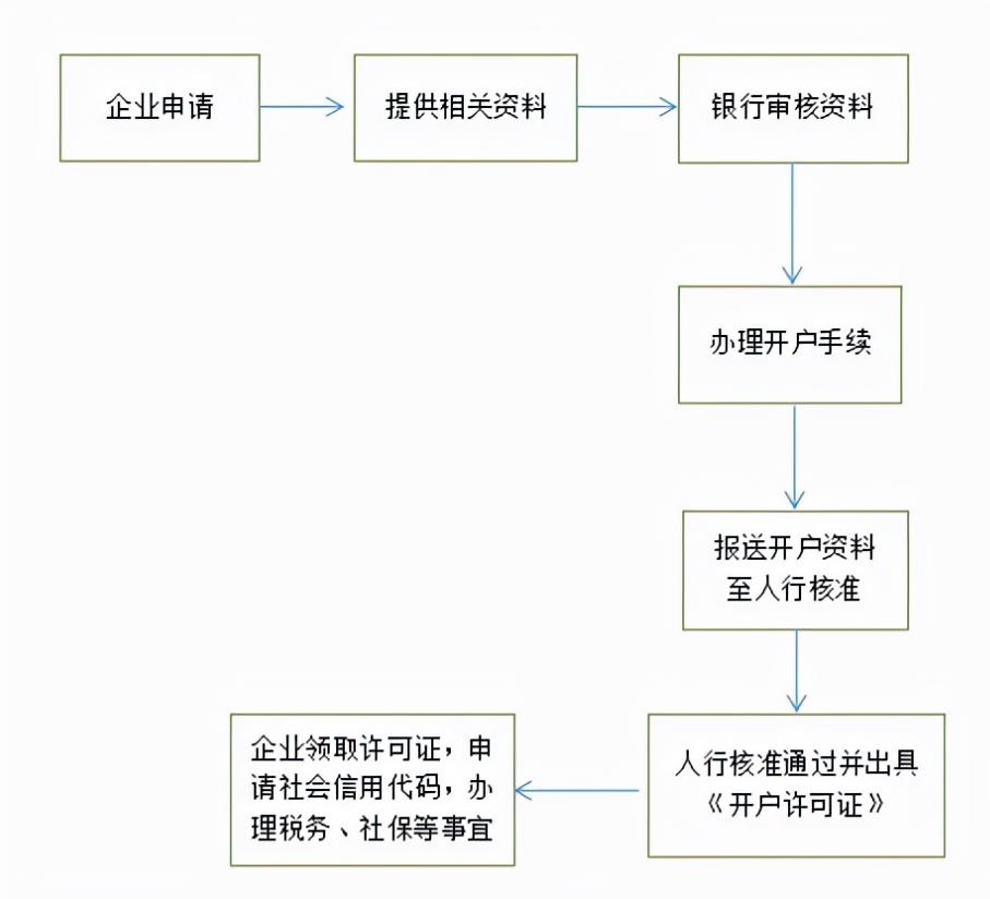 公司開戶流程.jpg